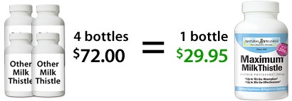 4 bottles generic milk thistle = 1 bottle Maximum Milk Thistle™